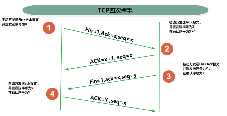 [外链图片转存失败,源站可能有防盗链机制,建议将图片保存下来直接上传(img-PMZAeuCl-1569921271080)(C:UsersUserAppDataRoamingTyporatypora-user-images1569918166089.png)]