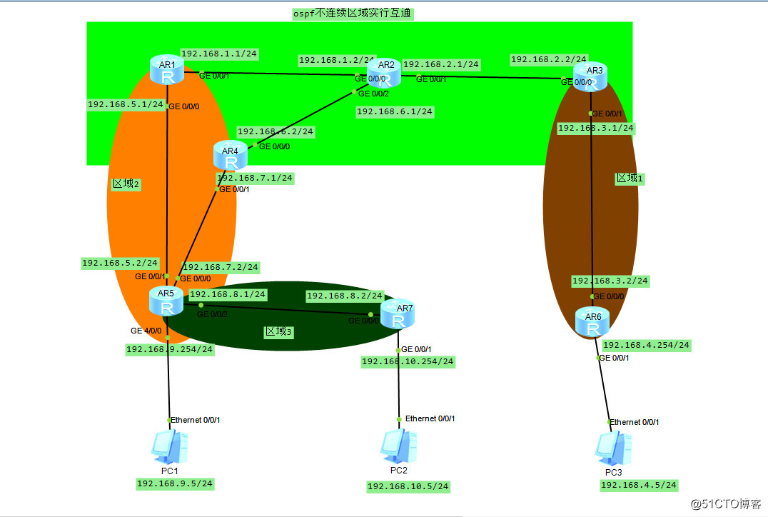 中小型公司不同区域ospf实现互通