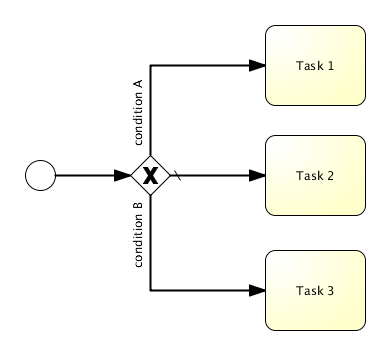 bpmn.default.sequence.flow.example