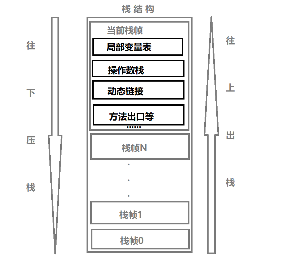 栈结构图