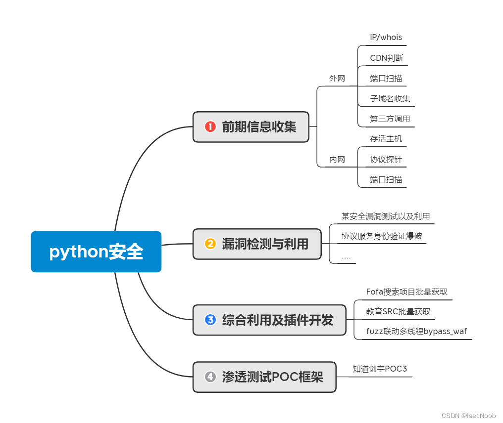 [外链图片转存失败,源站可能有防盗链机制,建议将图片保存下来直接上传(img-prXXhU6B-1651147340917)(image78/78.png)]