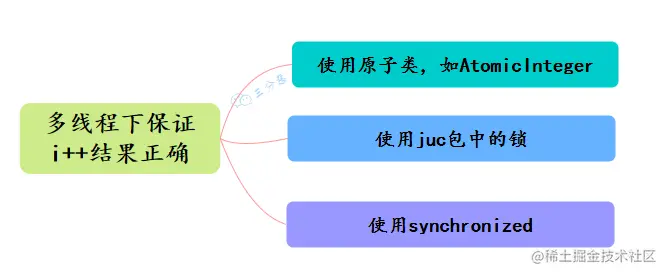 Java保证原子性方法