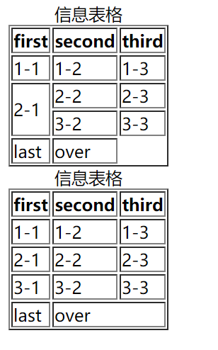 表格标签效果图