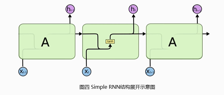 图四