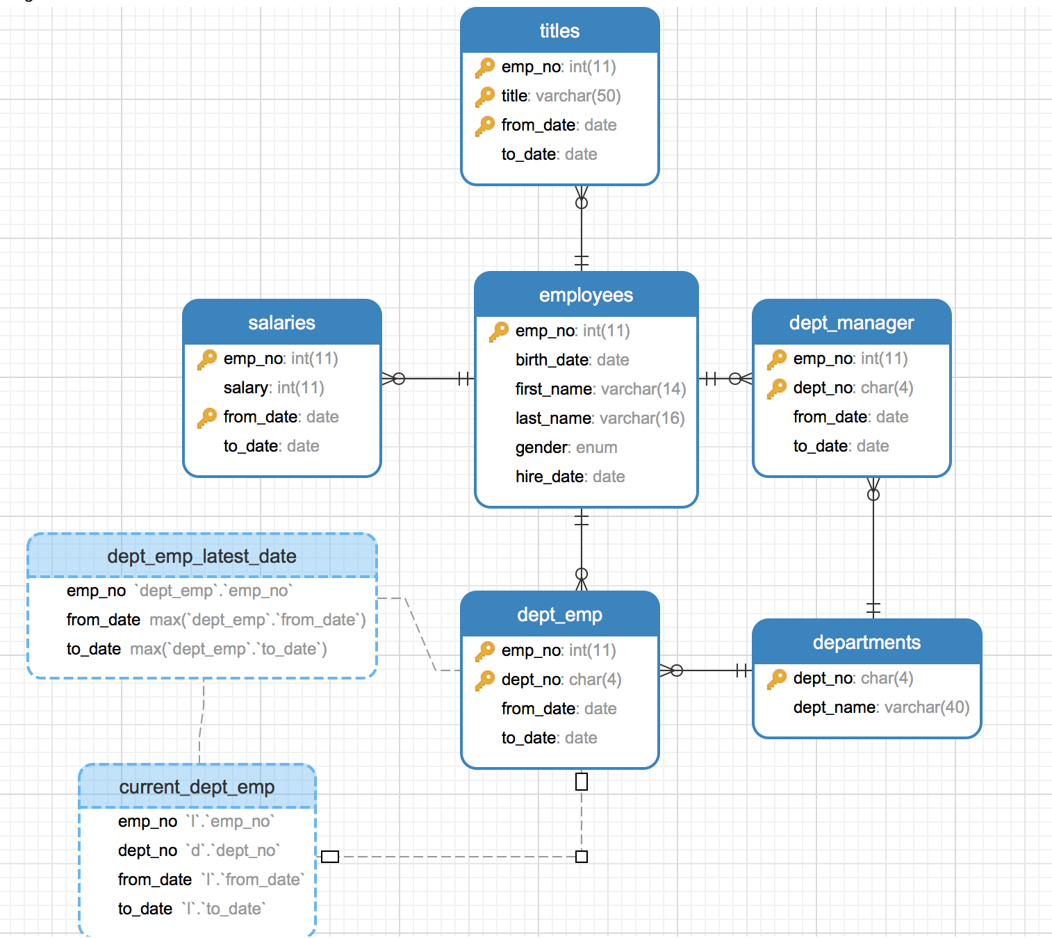 mysql