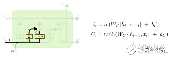 人工智能的重要算法之一--LSTM算法