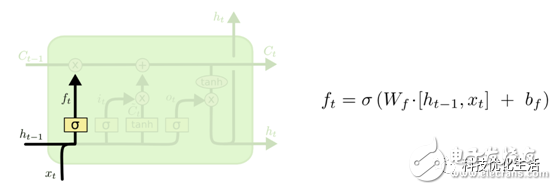 人工智能的重要算法之一--LSTM算法