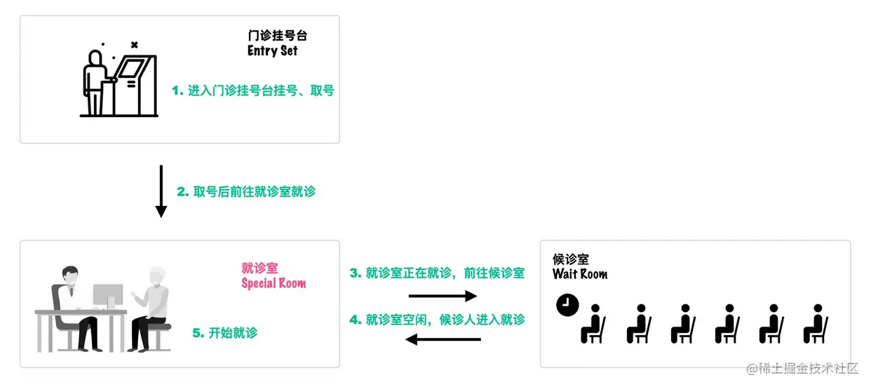 就诊-图片来源参考[18]