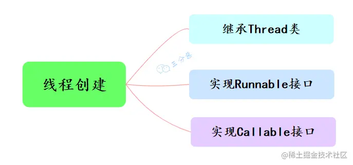 线程创建三种方式