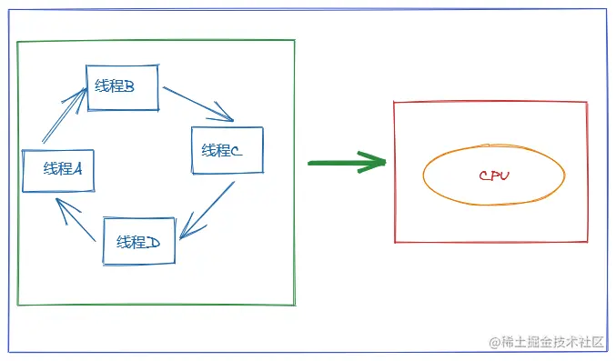 线程切换-2020-12-16-2107