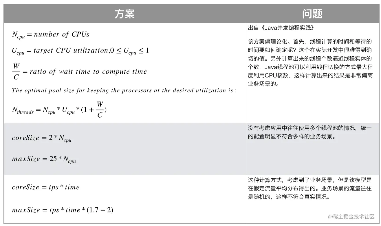 线程池评估方案 来源参考[7]