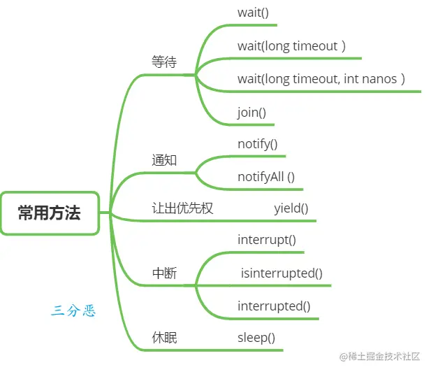 线程常用调度方法