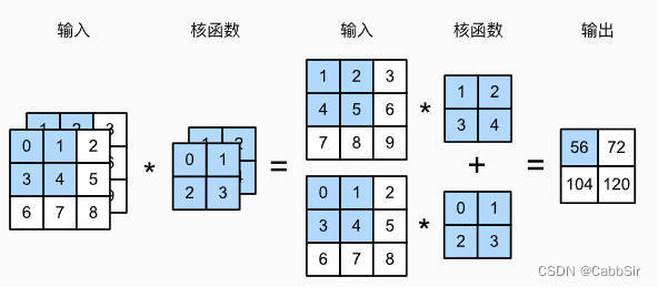 多输入单输出例子