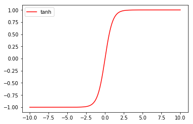 pytorch实现tanh