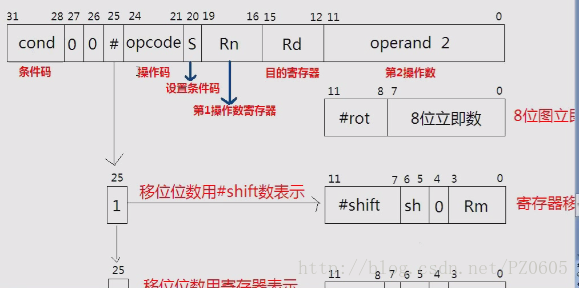 这里写图片描述