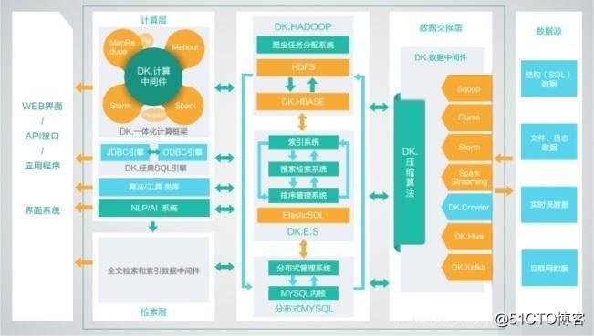 Hadoop发行版本之间的区别