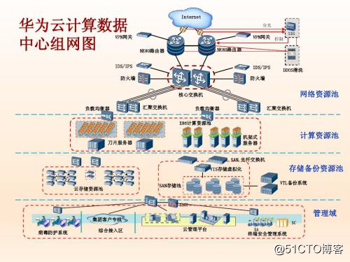 Hadoop发行版本之间的区别