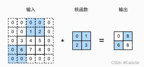 步幅示意图