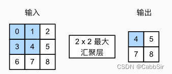 池化层图示