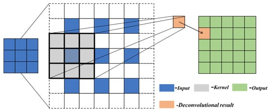 ConvTranspose2d