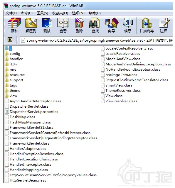 spring-webmvc.jar文件包含的字节码图