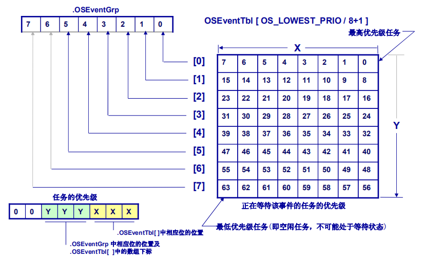 任务等待表