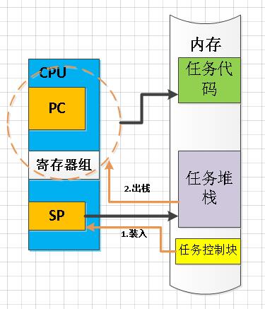 出栈