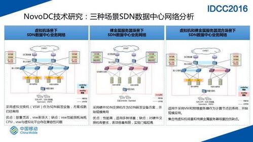 SDN网络在大规模数据中心的实践