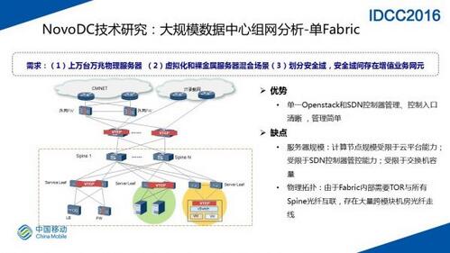 SDN网络在大规模数据中心的实践