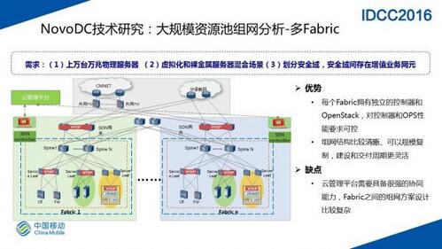 SDN网络在大规模数据中心的实践