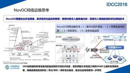 SDN网络在大规模数据中心的实践