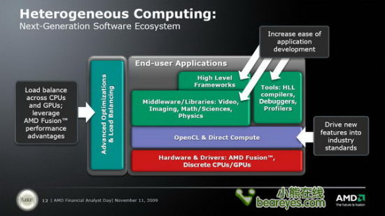 双剑合璧：CPU+GPU异构计算完全解析