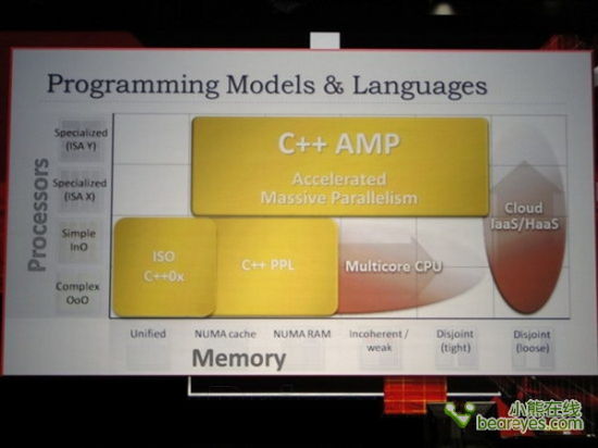 双剑合璧：CPU+GPU异构计算完全解析