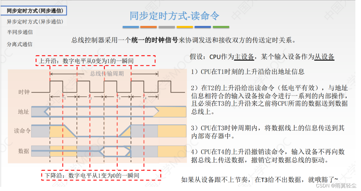 [外链图片转存失败,源站可能有防盗链机制,建议将图片保存下来直接上传(img-OGb1ymCl-1674444464731)(C:UsersAdministratorAppDataRoamingTyporatypora-user-imagesimage-20230120172744427.png)]