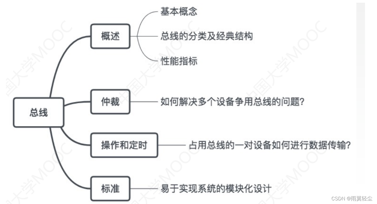 [外链图片转存失败,源站可能有防盗链机制,建议将图片保存下来直接上传(img-Dd2tDO06-1674444464723)(C:UsersAdministratorAppDataRoamingTyporatypora-user-imagesimage-20230120164602959.png)]