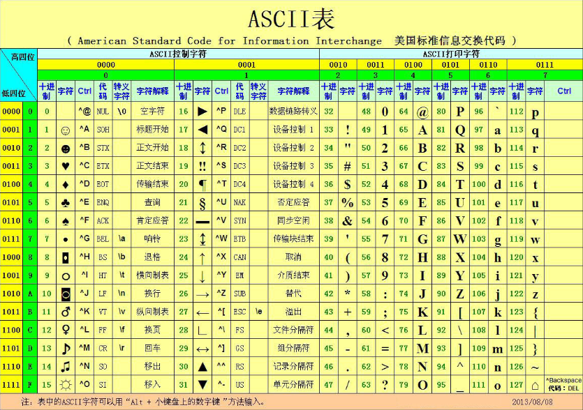 [外链图片转存失败,源站可能有防盗链机制,建议将图片保存下来直接上传(img-BqnPGoUu-1587801358986)(en-resource://database/19764:1)]