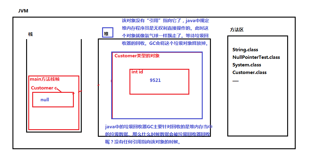 010-空指针异常是怎么发生的