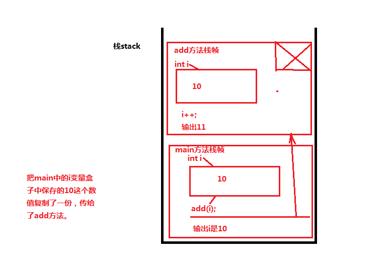 013-参数传递1