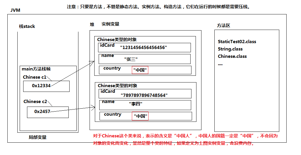 016-变量什么时候声明为静态变量