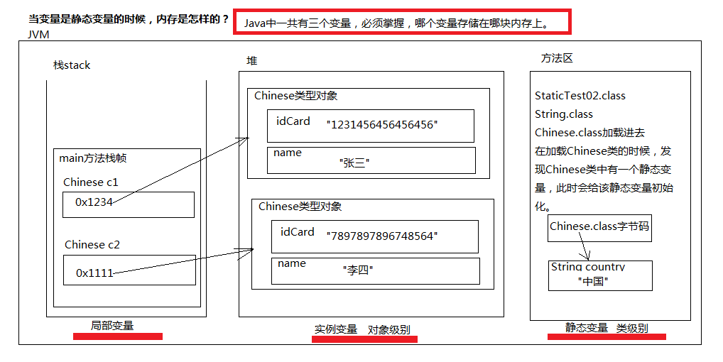 017-变量什么时候声明为静态的2