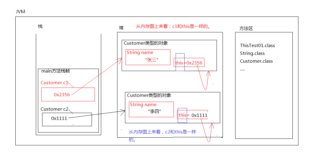 015-this关键字