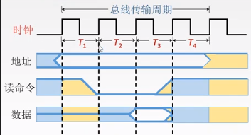 [外链图片转存失败,源站可能有防盗链机制,建议将图片保存下来直接上传(img-1mnZDqaa-1597548339073)(D:StudyDataNotes[其他]计算机通用知识picsimage-20200725193457834.png)]