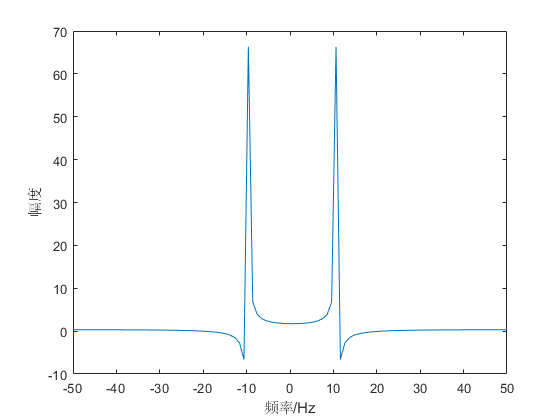 fig.3