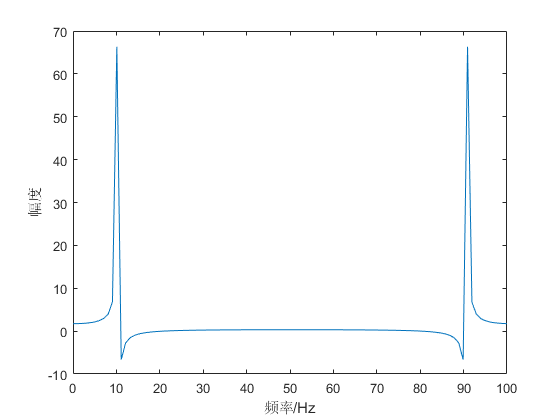 fig.2