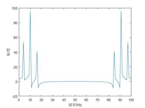 加入相噪fig.2