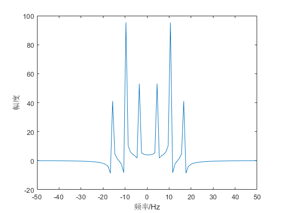 加入相噪fig.3