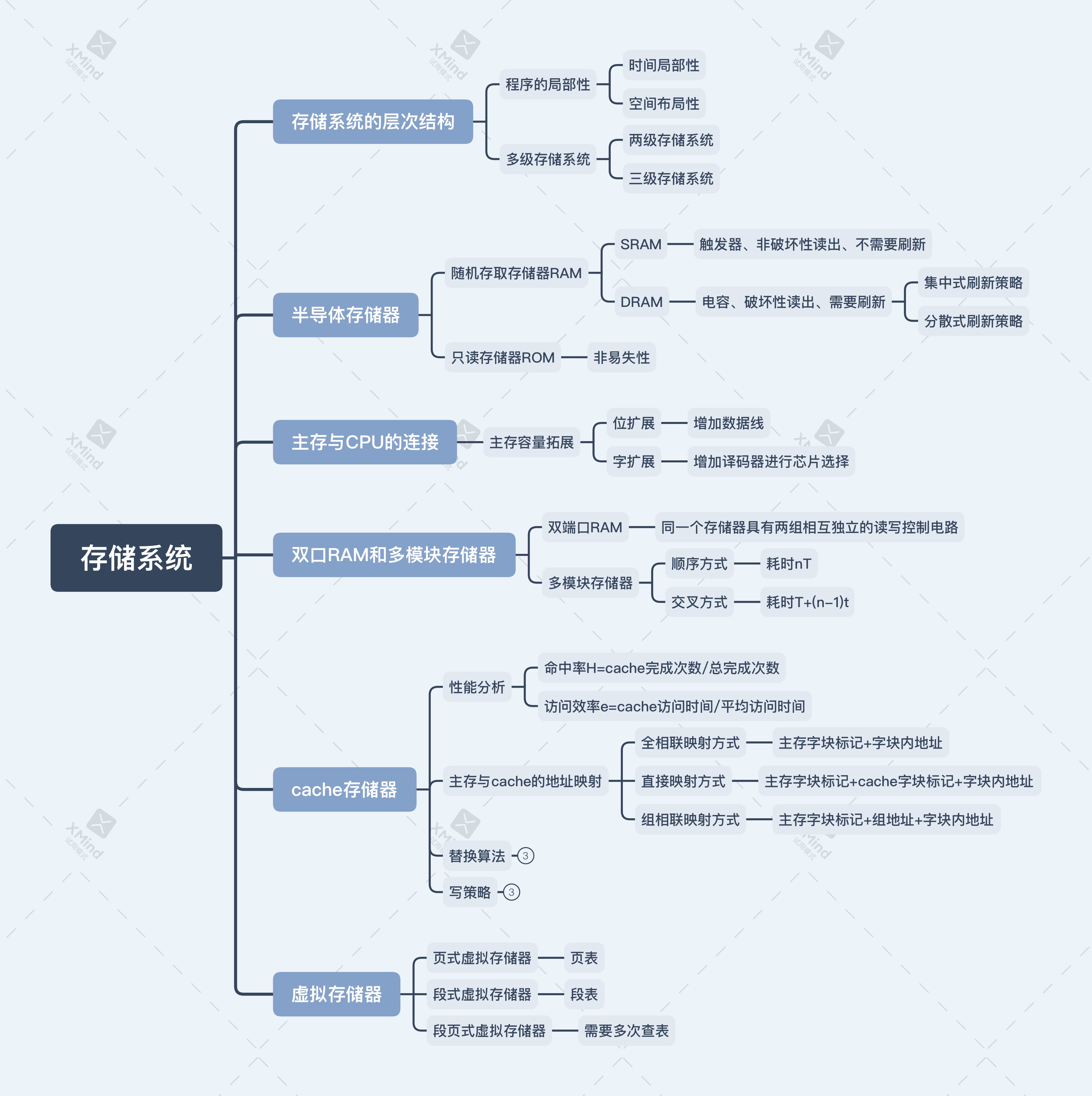 存储系统