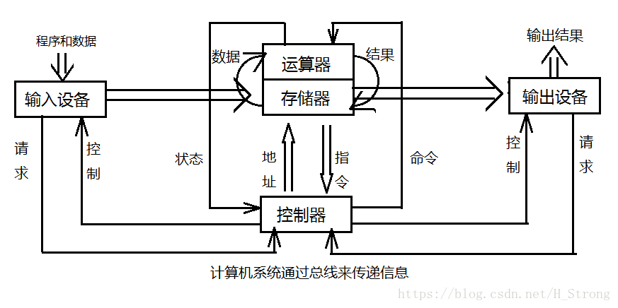 这里写图片描述