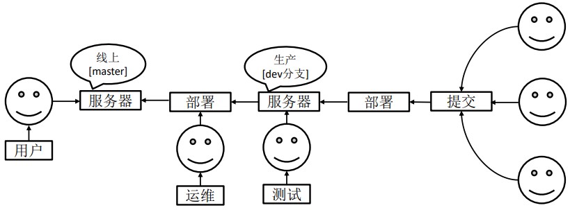 分支解释图