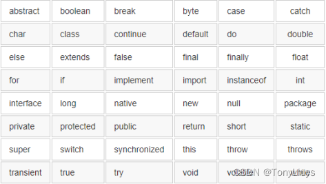 java中关键字
